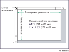 Иллюстрация максимальной области сканирования