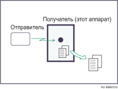 Иллюстрация приема в память
