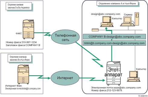 Иллюстрация документов, полученных при переадресации