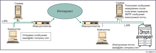 Прием электронной почты через SMTP