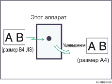 Иллюстрация уменьшения размера страницы