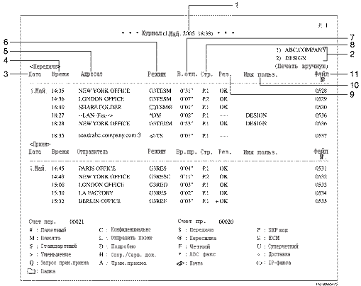 Иллюстрация журнала с пронумерованными сносками