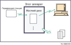 Иллюстрация полученных и сохраненные документов