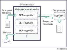 Иллюстрация информационной ячейки
