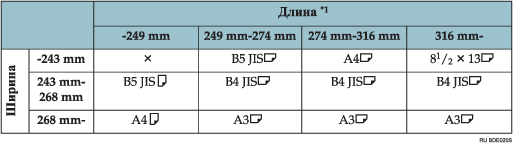 Иллюстрация таблицы определения форматов оригиналов