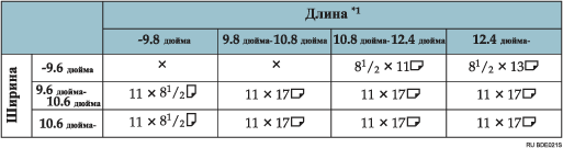 Иллюстрация таблицы определения форматов оригиналов