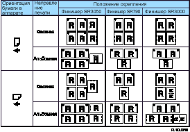 ����������� ��������� ��� ��������