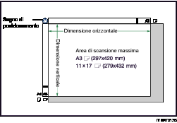 Illustrazione area di scansione massima