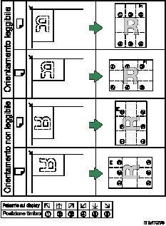 Ilustrazione della posizione del timbro