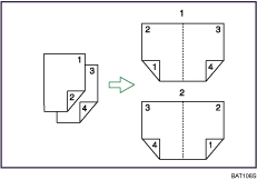 Illustrazione di un Libretto/Rivista