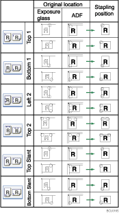 Illustrazione della posizione pinzatura