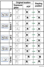 Illustrazione della posizione pinzatura