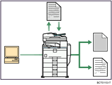 Come impedire una copia non autorizzata
