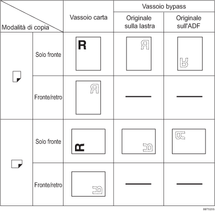 Illustrazione dell'orientamento della carta