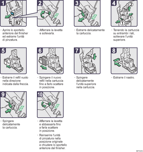 Illustrazione della procedura operativa.