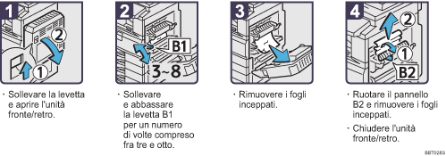 Illustrazione della procedura operativa.