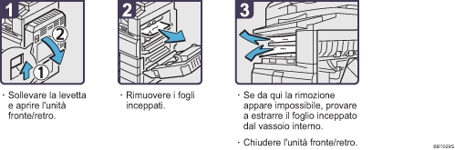 Illustrazione della procedura operativa.