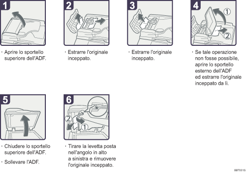 Illustrazione della procedura operativa.