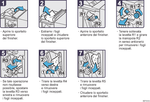 Illustrazione della procedura operativa.