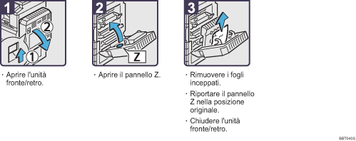 Illustrazione della procedura operativa.