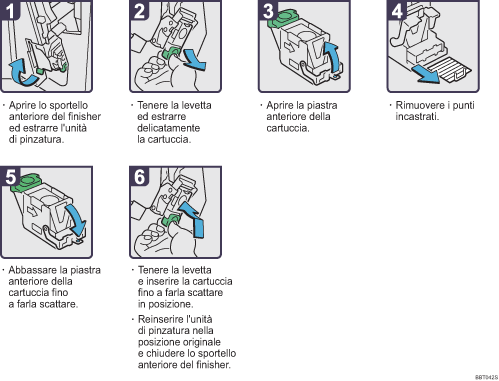 Illustrazione della procedura operativa.