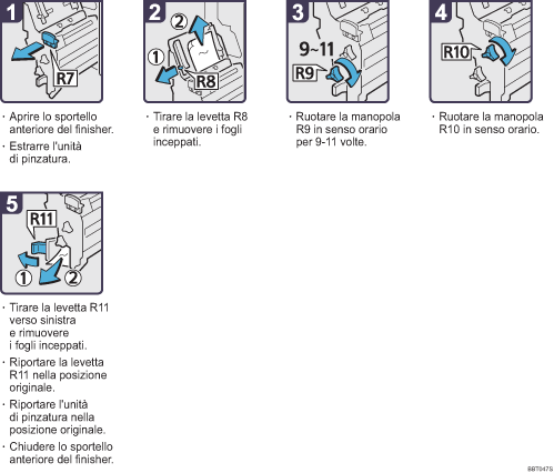 Illustrazione della procedura operativa.