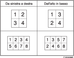 Illustrazione di Ordine di copia in Combina