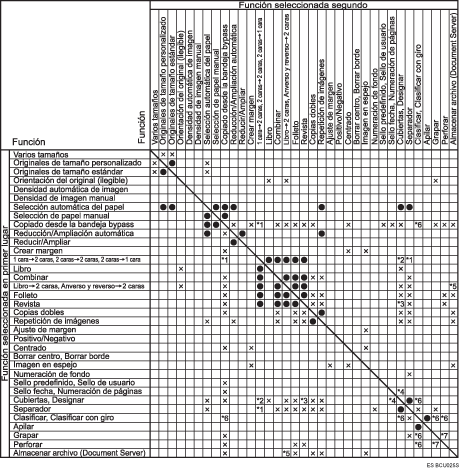Ilustraci&oacute;n de compatibilidad de funciones