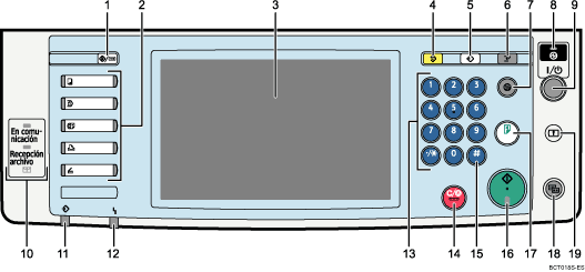 Ilustraci&oacute;n del panel de mandos, ilustraci&oacute;n con llamadas numeradas