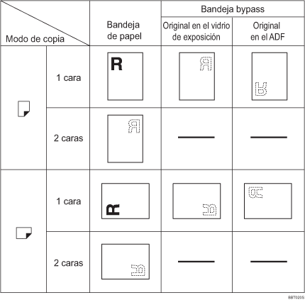 Dibujo de la orientaci&oacute;n del papel