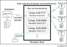 Ilustración de boxes de transferencia