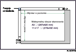 Ilustracja maksymalnego obszaru skanowania
