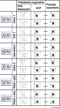 Ilustracja miejsca zszywania