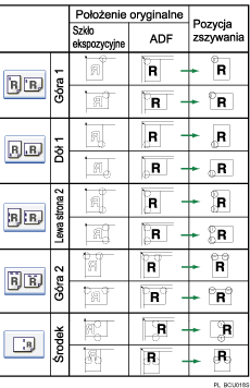 Ilustracja miejsca zszywania