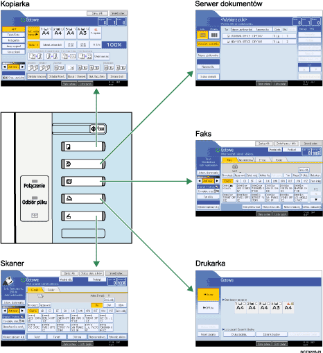 Ilustracja zmiany tryb&oacute;w