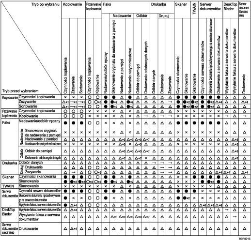 Ilustracja kompatybilno�ci funkcji