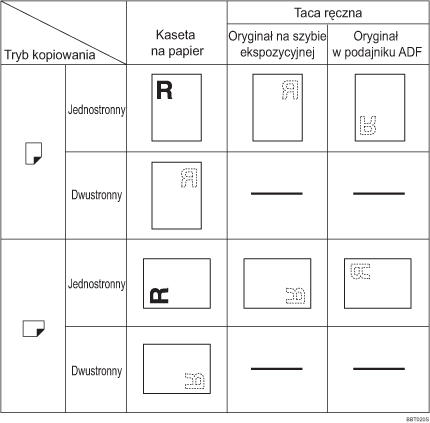 Ilustracja orientacji papieru