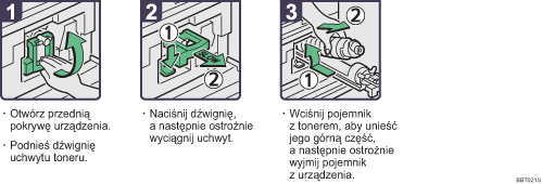 Ilustracja procedury operacji