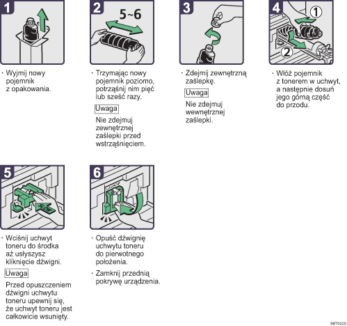 Ilustracja procedury operacji