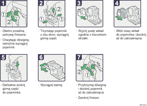 Ilustracja procedury operacji