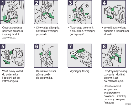 Ilustracja procedury operacji