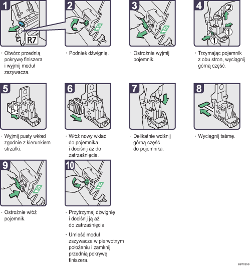 Ilustracja procedury operacji
