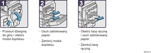 Ilustracja procedury operacji