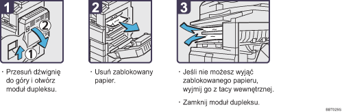 Ilustracja procedury operacji