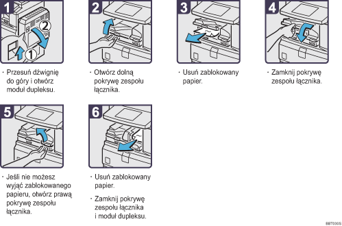 Ilustracja procedury operacji
