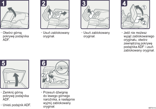 Ilustracja procedury operacji