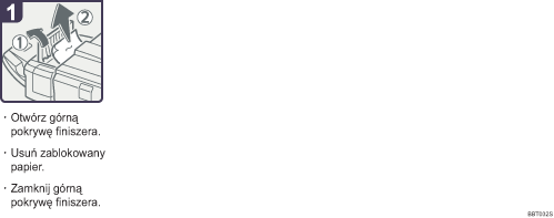 Ilustracja procedury operacji