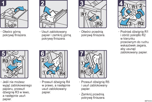 Ilustracja procedury operacji