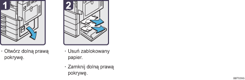 Ilustracja procedury operacji