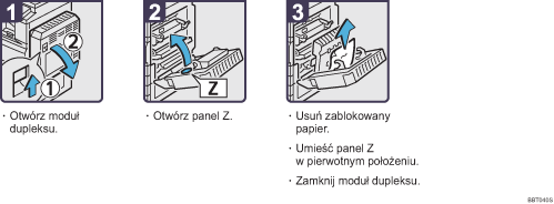 Ilustracja procedury operacji